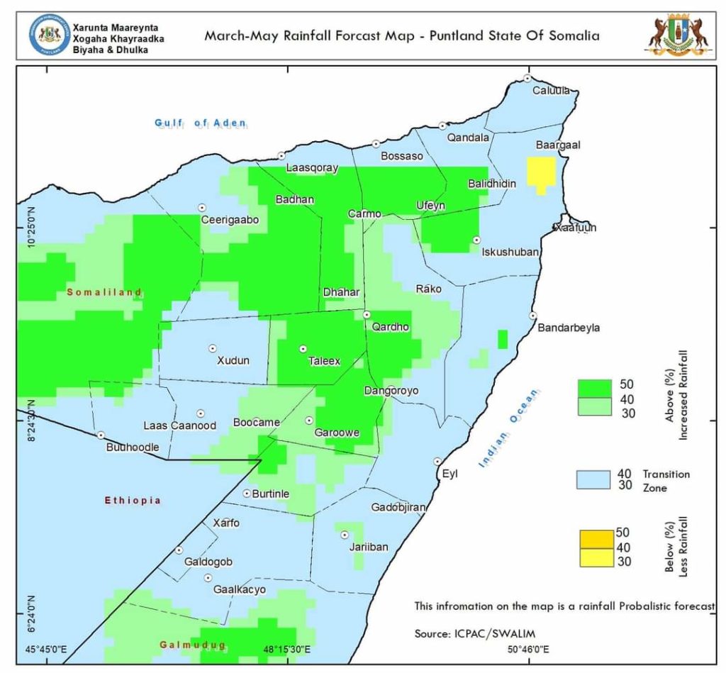 Odoraska Roobabka Gu’ga Ee Deegaanada Puntland 2022